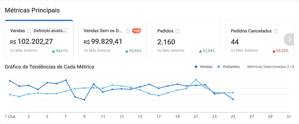 Outubro atualmente.