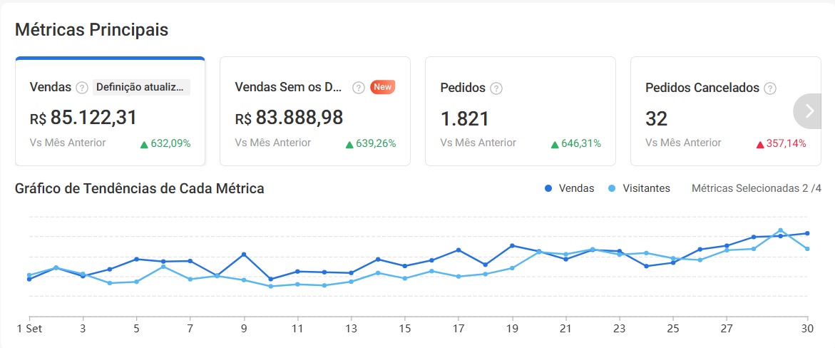 Setembro na Shopee!